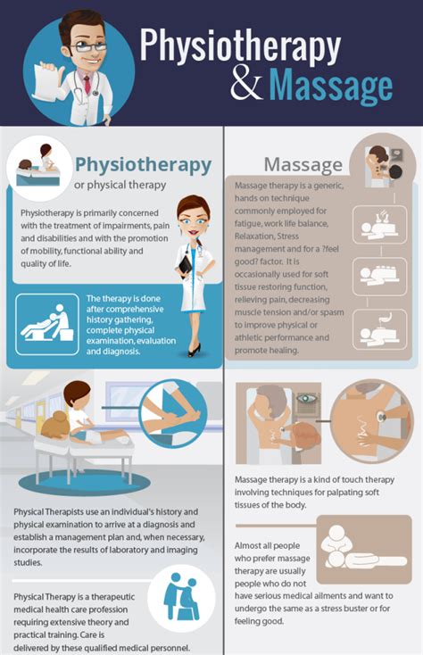 massage therapy vs physical therapy what are the