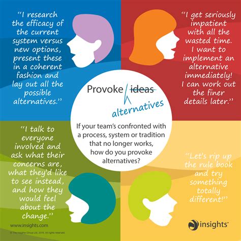 provoke alternative ideas  insights discovery typy osobowosci osobowosci sentencje