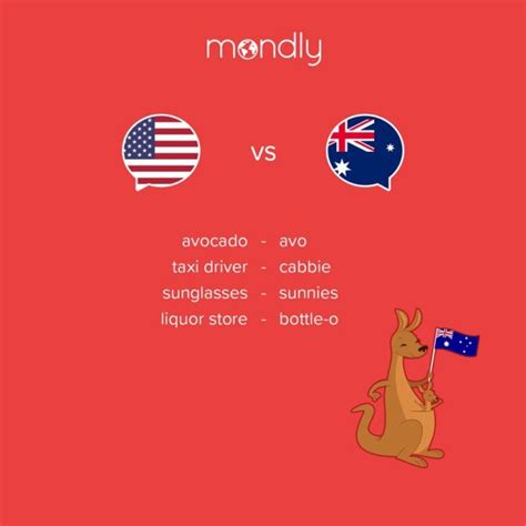 87 Australian Slang Terms To Help You Speak Like A True Aussie