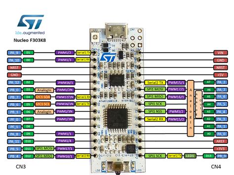 stm nucleo  development board  stmfk mcu supports arduino connectivity