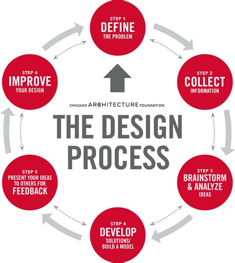 schematic design phase  design development