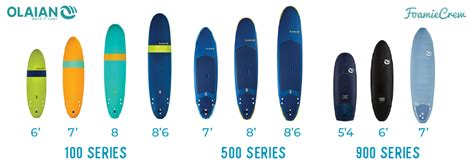 olaian   foam surfboard review  experience   decathlon soft top foamiecrew