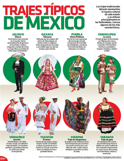 trajes tipicos de mexico eje central