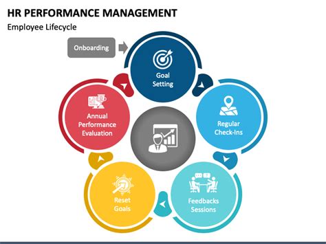 hr performance management powerpoint template