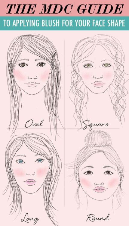 fashion in infographics how to apply blush face shapes hair and nails