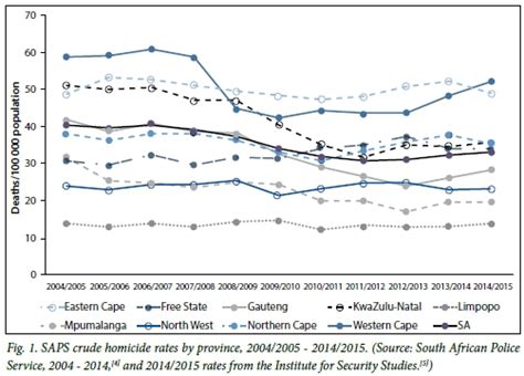validating homicide rates in the western cape province south africa findings from the 2009