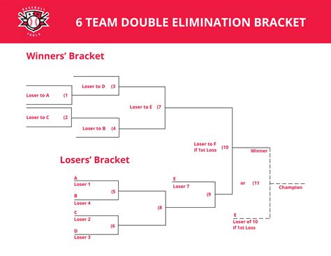 team double elimination bracket  game guarantee  games walkthrough