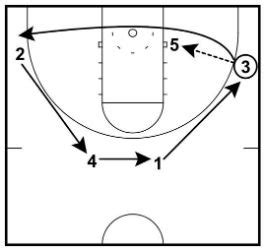 bombers basketball flex offense coaching guide