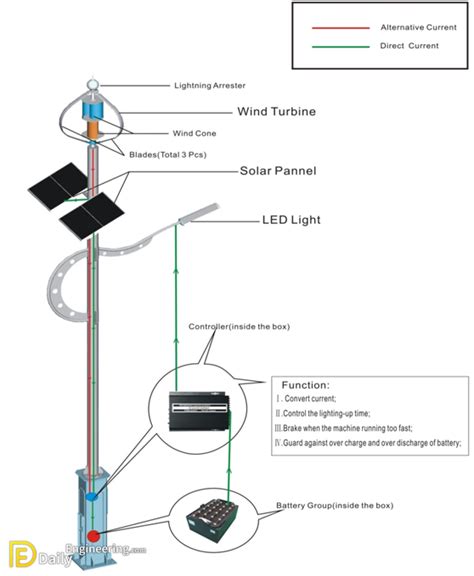 calculate   street light poles daily engineering