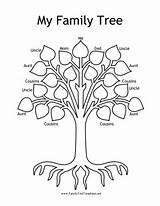 Tree Family Coloring Kids Pages Project Template Trees Ancestry Friendly Kid Great Printable Genealogy Visit Artists Print Colorable Preschool Colouring sketch template