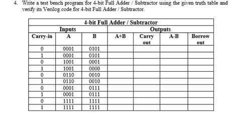 4 Bit Subtractor Truth Table Pictures New Idea