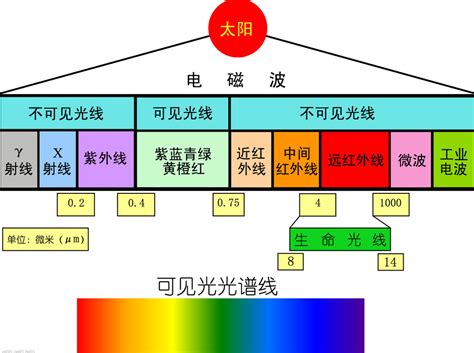 光谱学的内容究竟是什么，它对研究宇宙有什么作用吗？ 电子 光谱 光谱学 新浪新闻