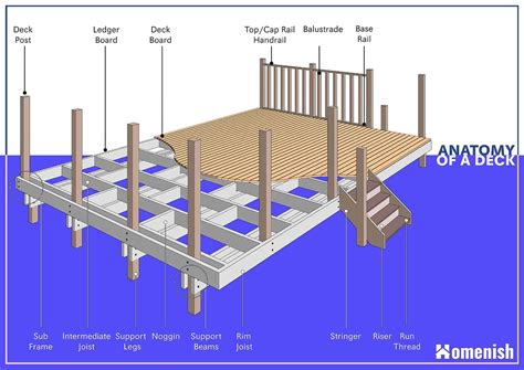 parts   deck  terminology illustrated diagram
