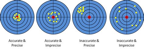 sigma   accuracy  precision