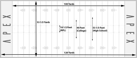 football field dimensions apex