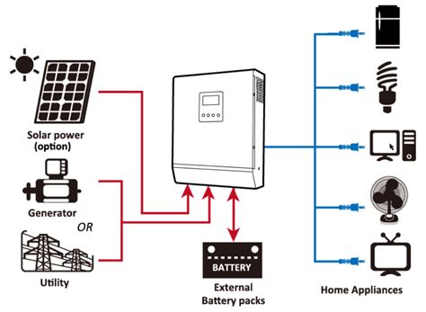 solar hybrid inverter ups working install setup power saving paktron pakistani