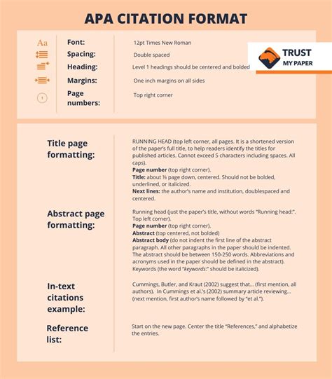 learn   work    citation format   trust  paper