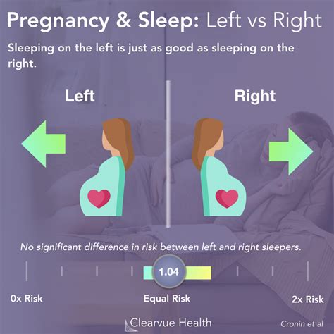 4 Charts 3rd Trimester Sleeping Positions Ranked Visualized Science