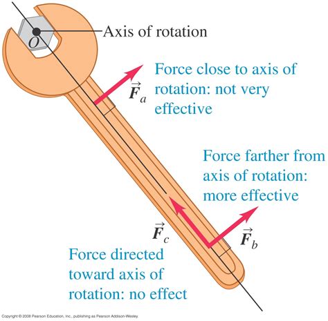 dynamics  rotational motion