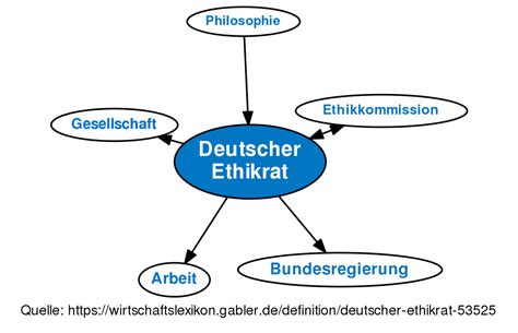 deutscher ethikrat definition gabler wirtschaftslexikon