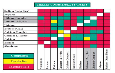 Energy Catalog Fs Spectra Lube Red Grease