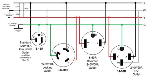 amp receptacle wiring diagram