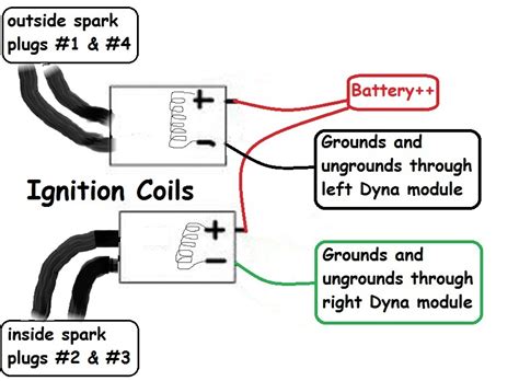 dyna  ignition wiring diagram suzuki  wiring diagram sample