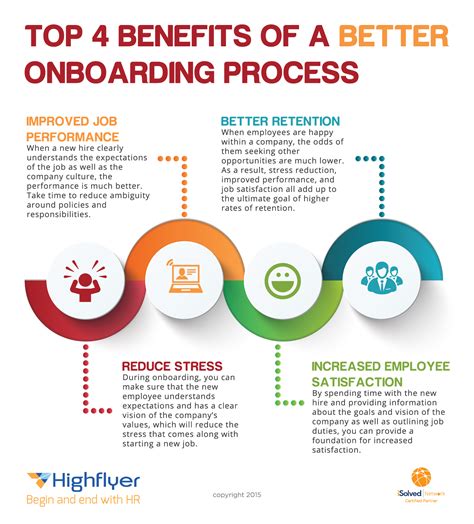 top  benefits    onboarding process highflyer payroll