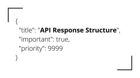 proper api response structure santosh blogs