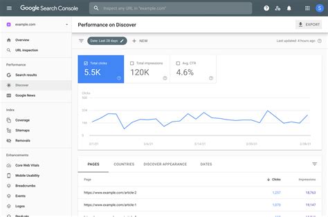 google search console discover performance report  includes  data