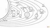 Coloring Solar System Pages Model Printable Drawing sketch template