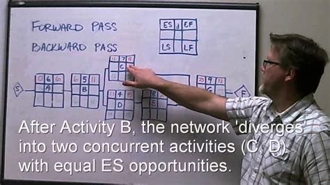 network diagram calculations youtube