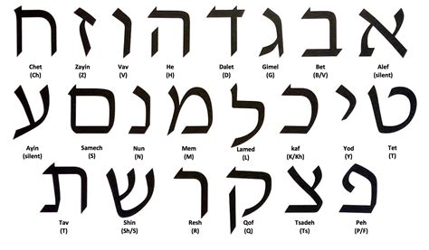 alphabet hebrew    letters     sschool age