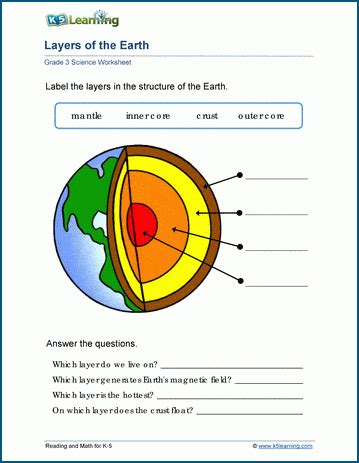layers   earth worksheets  learning