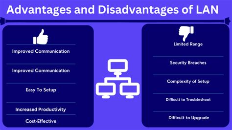 advantages  disadvantages  lan local area network advantages