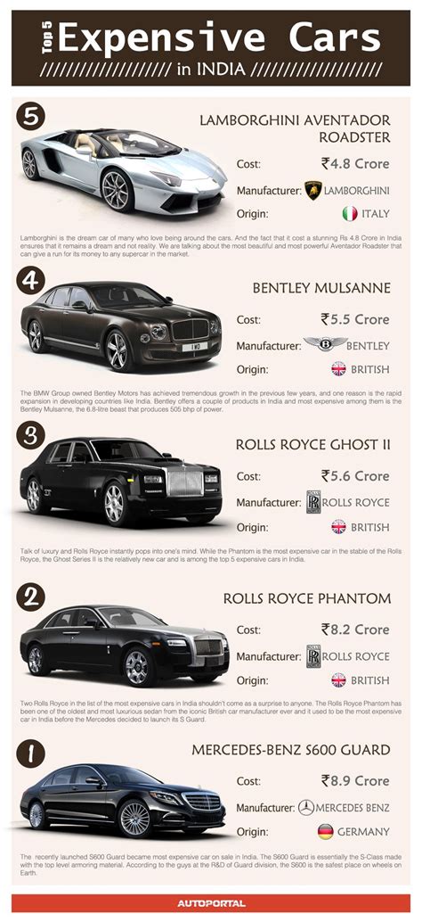 check   top  expensive cars     india