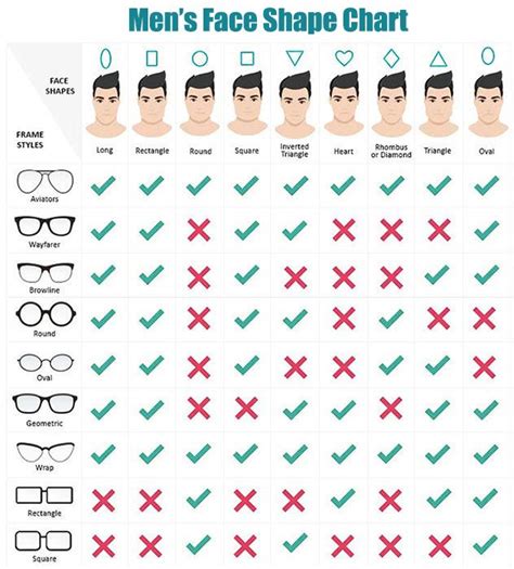 choosing your frames direct specs glasses for face shape glasses