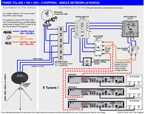 rv satellite wiring manual  books rv cable tv wiring diagram cadicians blog
