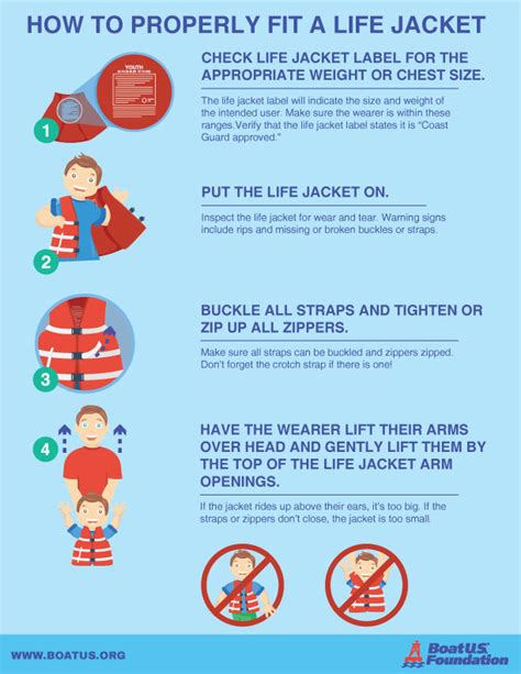 child life jacket fit video boatus foundation