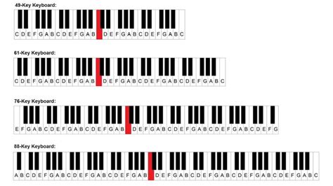 image result    label  keyboard   white keys piano
