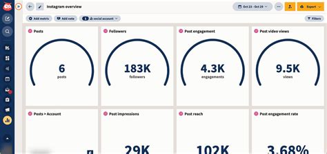 instagram analytics unveiled understanding metrics  grow