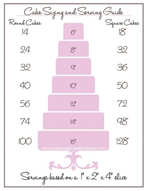 cake party serving chart