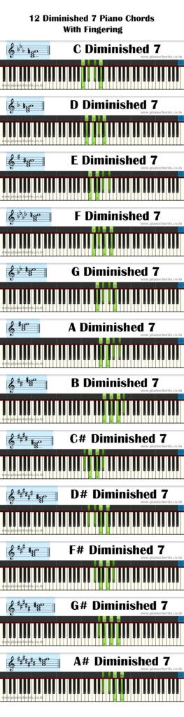 12 Diminished 7 Piano Chords With Fingering Diagram Staff Notation