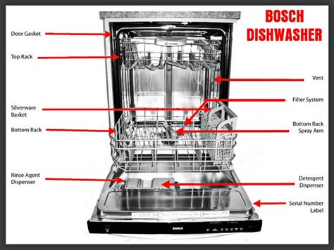 bosch silence  dishwasher user manual everjoy