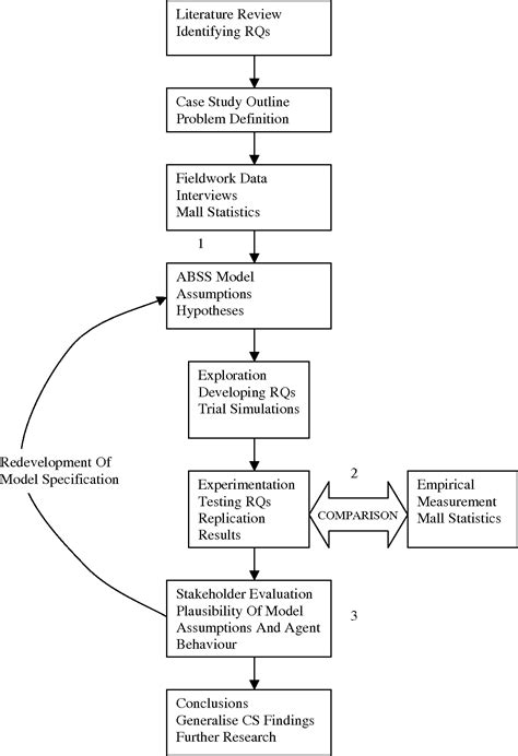 qualitative research case study model appleessay
