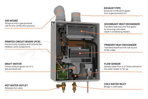 gas water heater parts diagram wiring diagram