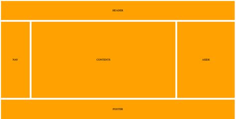 introduction  css grid layout  examples