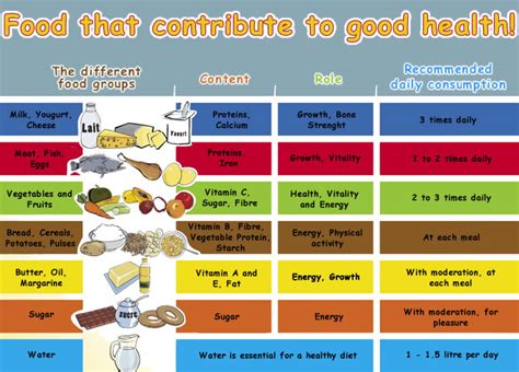 images  printable chart food groups kids healthy food chart