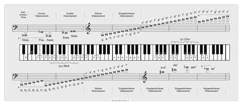 notations musik sheet