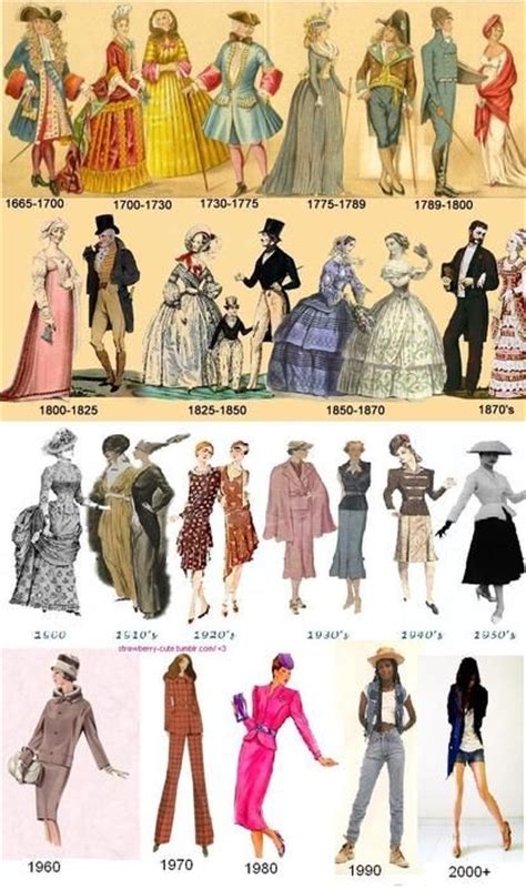 17 best images about clothing styles and fashions history on pinterest